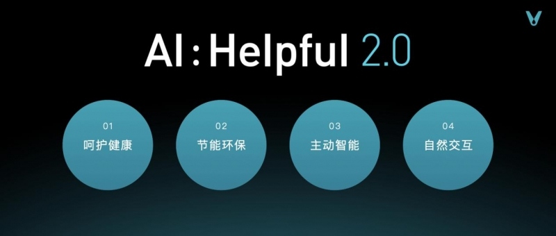 云米发布AI:Helpful 2.0 让全屋智能真正有用、好用(图2)