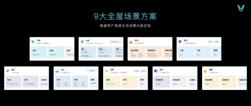 云米发布AI:Helpful 2.0 让全屋智能真正有用、好用(图39)