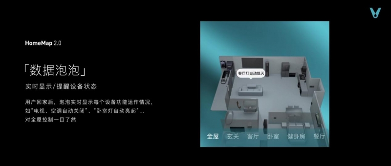 云米发布AI:Helpful 2.0 让全屋智能真正有用、好用(图42)