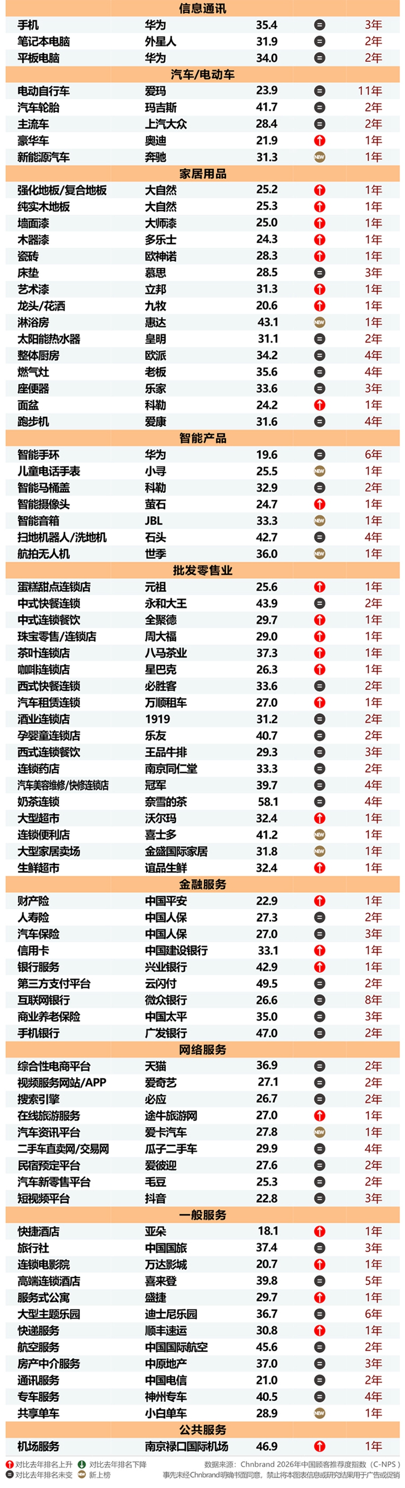 2026年中国顾客推荐度指数C-NPS研究成果权威发布(图7)