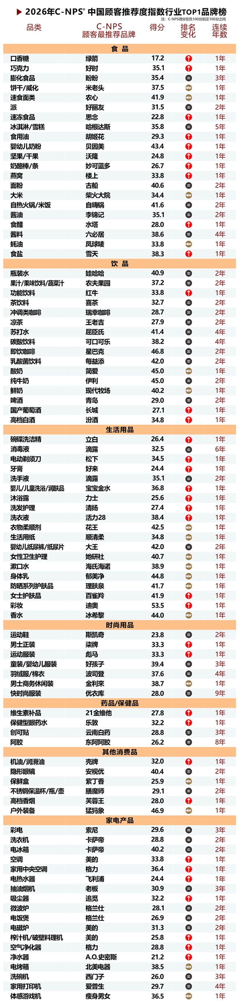 2026年中国顾客推荐度指数C-NPS研究成果权威发布(图6)
