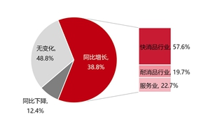 2026年中国顾客推荐度指数C-NPS研究成果权威发布 - 润德福屋智家网