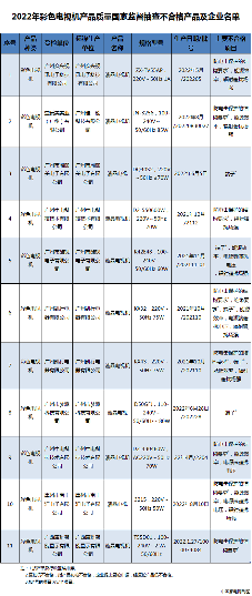 官方通报：彩电抽查不合格率为16.2%(图1)