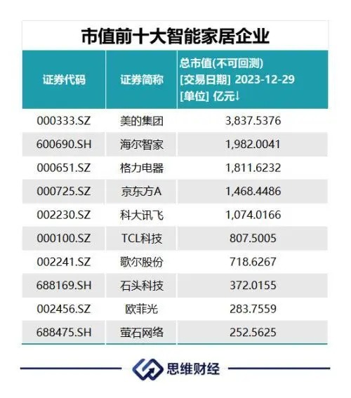 智能家居年终盘点：万物皆可互联(图1)