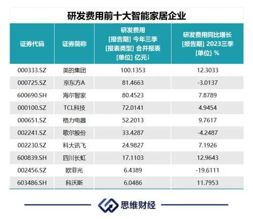 智能家居年终盘点：万物皆可互联(图4)