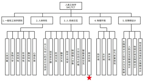提升智能家居用户体验，构建人-系统交互工效学标准体系(图2)