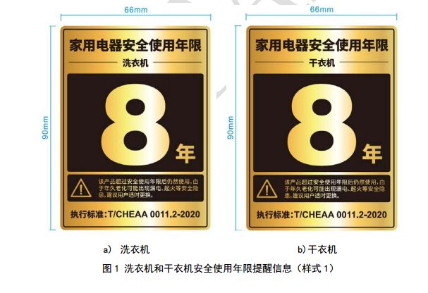 可能引起火灾！赶紧查看家中电器是否“过期”(图2)