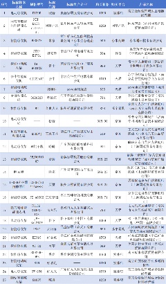 测评25款智能晾衣架，盼盼、好太太、奥克斯等17批次样品不达标！(图1)