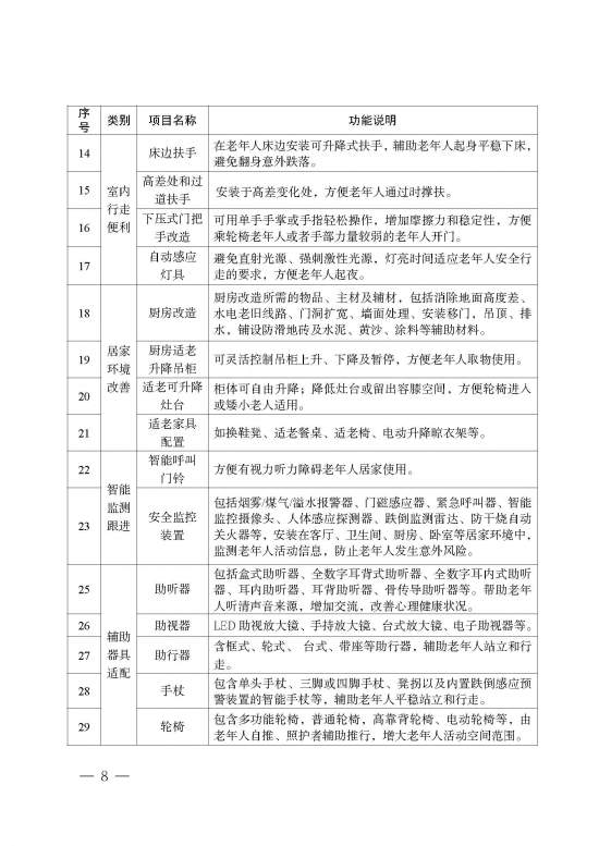 北京市公布适老化改造产品消费工作方案，补贴上限每户5000元(图3)