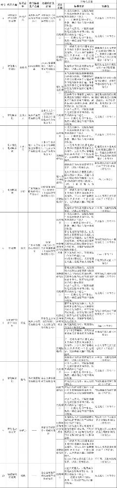 测评25款智能晾衣架，盼盼、好太太、奥克斯等17批次样品不达标！(图4)
