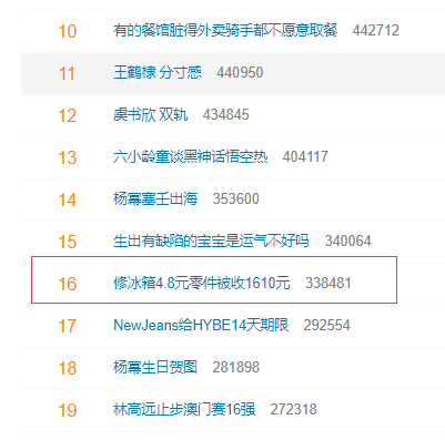 冰箱4.8元零件维修被收1610元,为何敢如此“坑人”?(图1) 冰箱4.8元零件维修被收1610元,为何敢如此“坑人”?(图1)