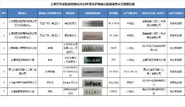 上海市场监管局抽查美容护理器具，7批次产品不合格(图1)