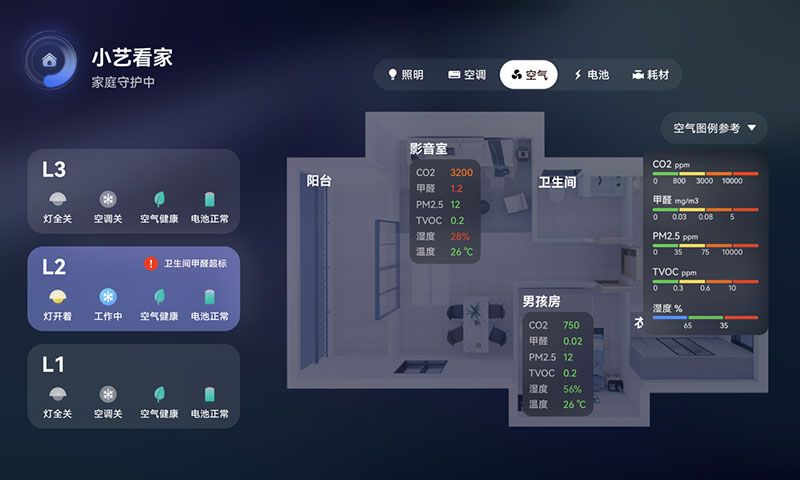 健康空气主动管理，全屋智能系统革新体验(图1)
