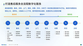 AI智能售后系统革新：效率跃升200% 成本直降30% - ��ý���鱨��վ