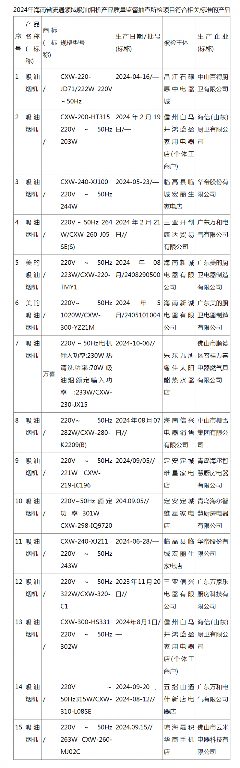 海南吸油烟机抽检合格率100%(图1)