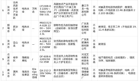 河北家电抽检不合格曝光 34批次产品被通报(图2)