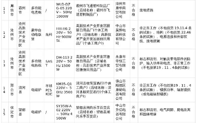 河北家电抽检不合格曝光 34批次产品被通报(图3)