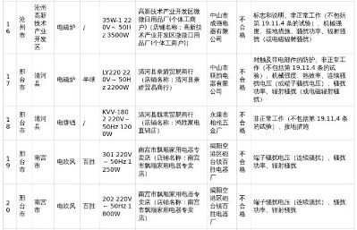 河北家电抽检不合格曝光 34批次产品被通报(图4)