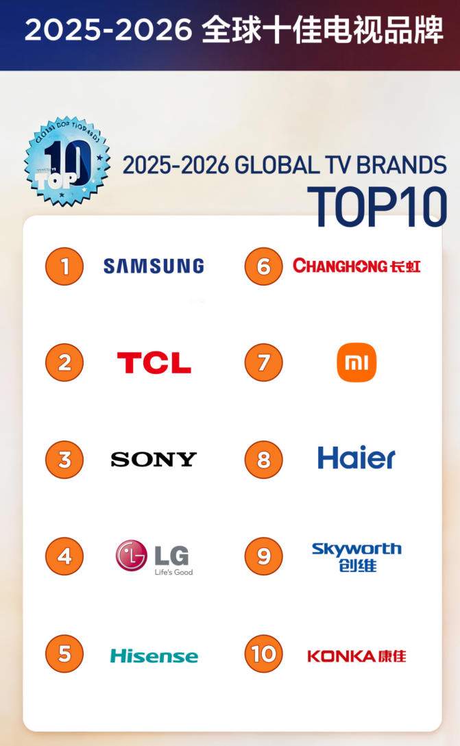 SQD-Mini LED画质铁三角革新显示技术(图7)