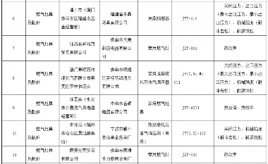 福建流通领域燃气灶具抽查：31批次不合格曝光(图2)