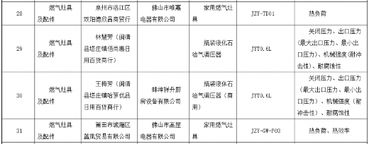 福建流通领域燃气灶具抽查：31批次不合格曝光(图5)
