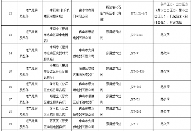 福建流通领域燃气灶具抽查：31批次不合格曝光(图3)