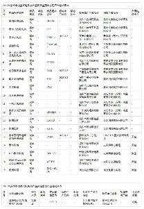 苏州2025年便携式电风扇抽检:1批次结构不合格(图1) 苏州2025年便携式电风扇抽检:1批次结构不合格(图1)