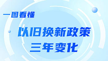 以旧换新政策三年变迁解读，补贴标准与申请流程全面梳理 - ��ý���鱨��վ